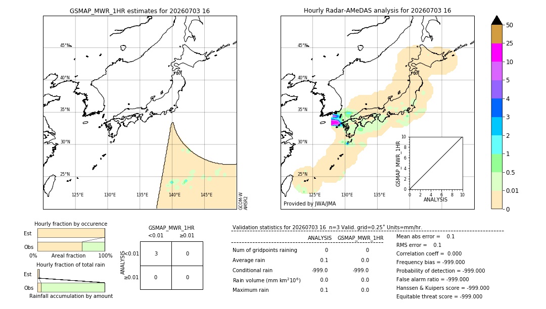 GSMaP MWR validation image. 2026/07/03 16