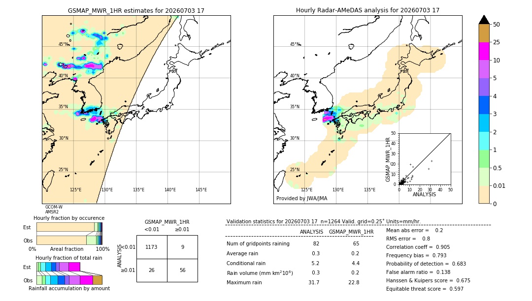GSMaP MWR validation image. 2026/07/03 17