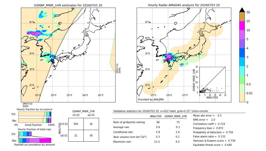 GSMaP MWR validation image. 2026/07/03 20