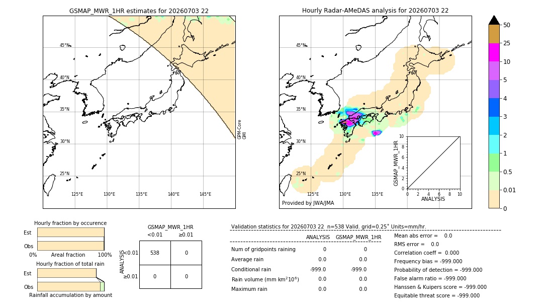 GSMaP MWR validation image. 2026/07/03 22