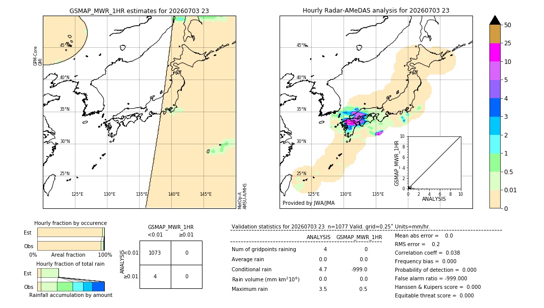 GSMaP MWR validation image. 2026/07/03 23