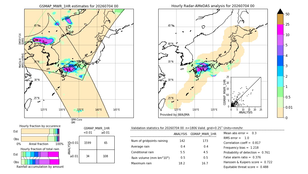 GSMaP MWR validation image. 2026/07/04 00