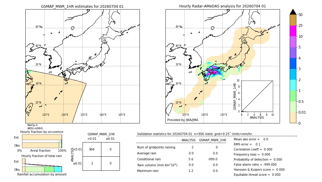 GSMaP MWR validation image. 2026/07/04 01