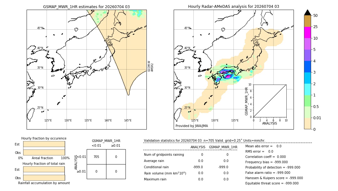 GSMaP MWR validation image. 2026/07/04 03