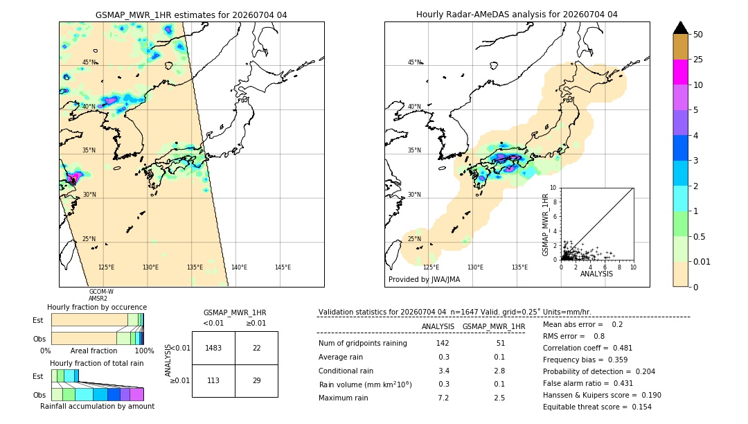GSMaP MWR validation image. 2026/07/04 04