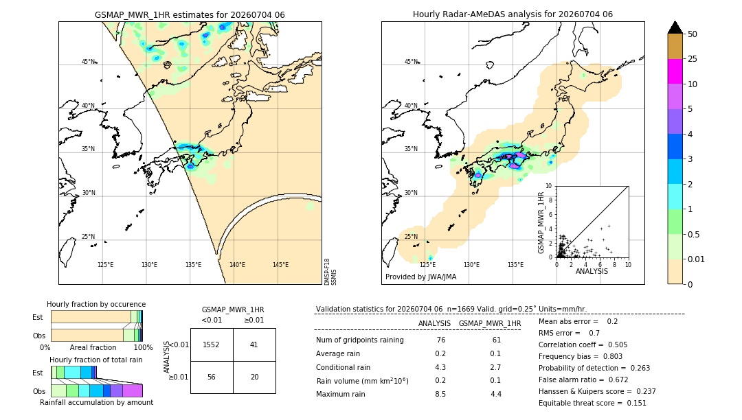 GSMaP MWR validation image. 2026/07/04 06