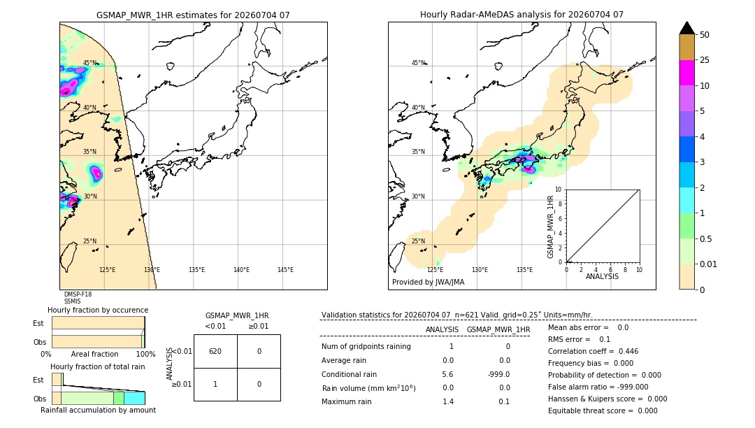 GSMaP MWR validation image. 2026/07/04 07