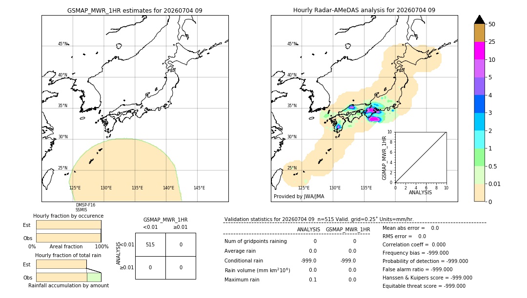 GSMaP MWR validation image. 2026/07/04 09
