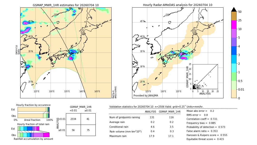 GSMaP MWR validation image. 2026/07/04 10