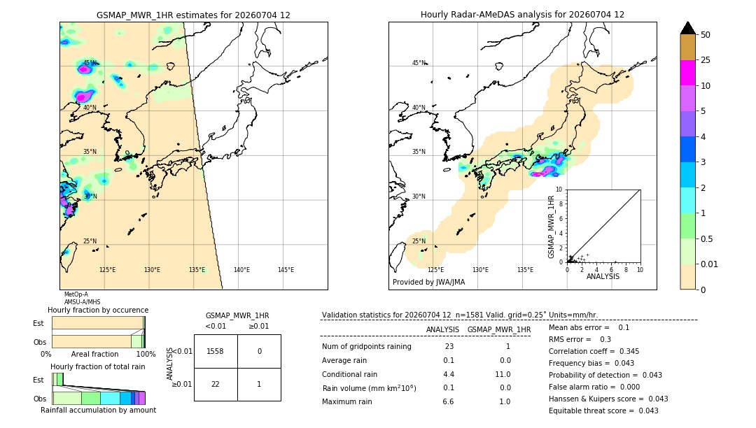 GSMaP MWR validation image. 2026/07/04 12