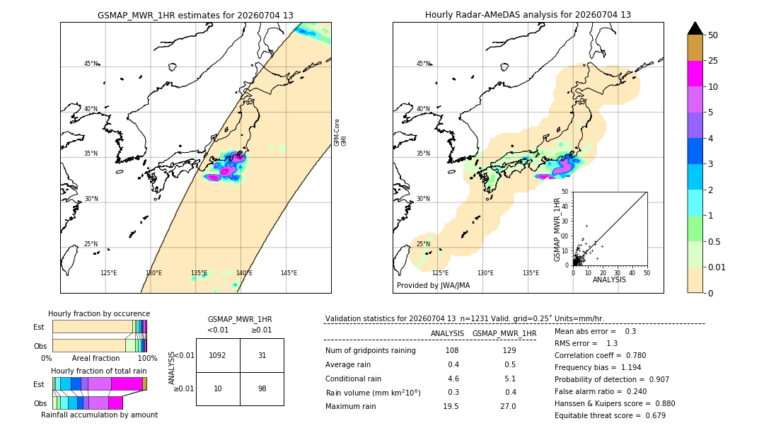 GSMaP MWR validation image. 2026/07/04 13