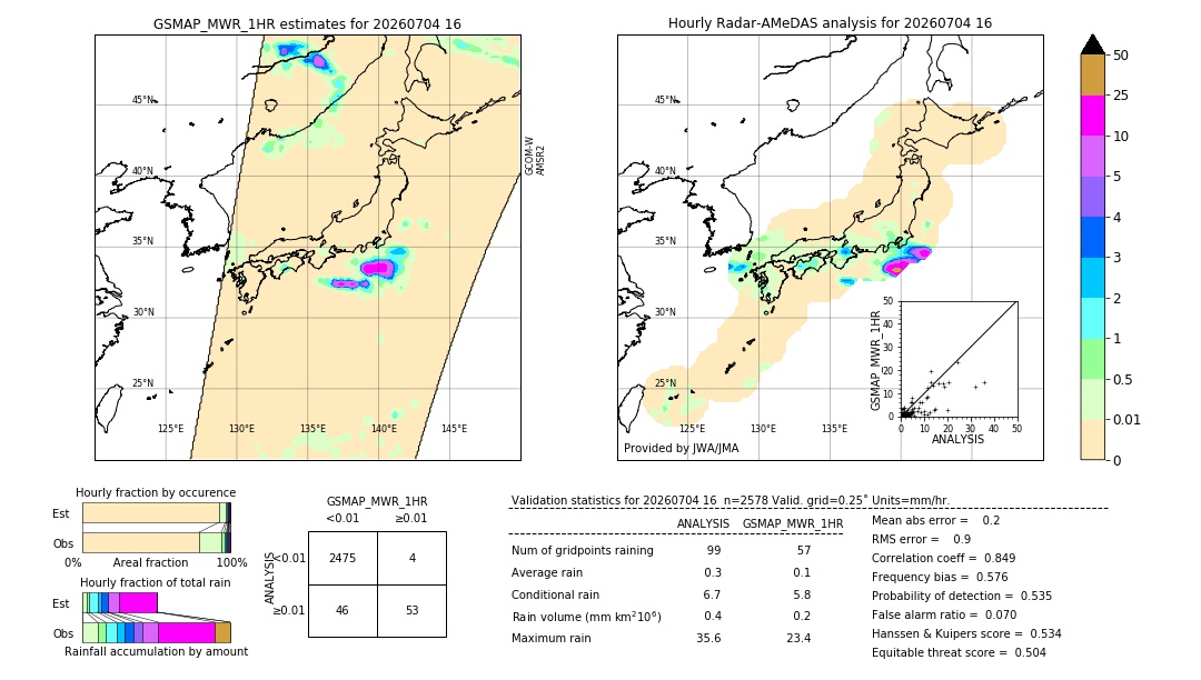 GSMaP MWR validation image. 2026/07/04 16