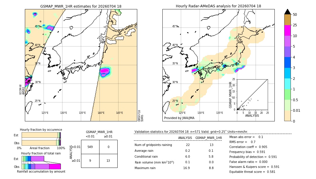 GSMaP MWR validation image. 2026/07/04 18