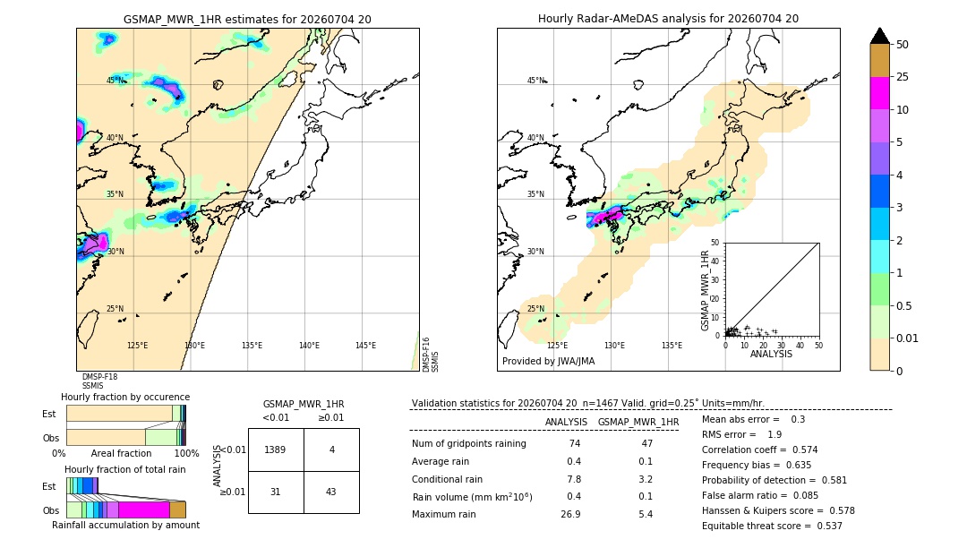 GSMaP MWR validation image. 2026/07/04 20