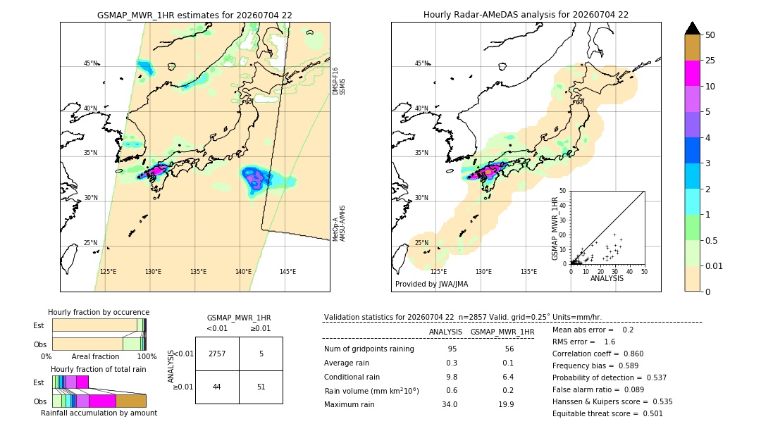 GSMaP MWR validation image. 2026/07/04 22
