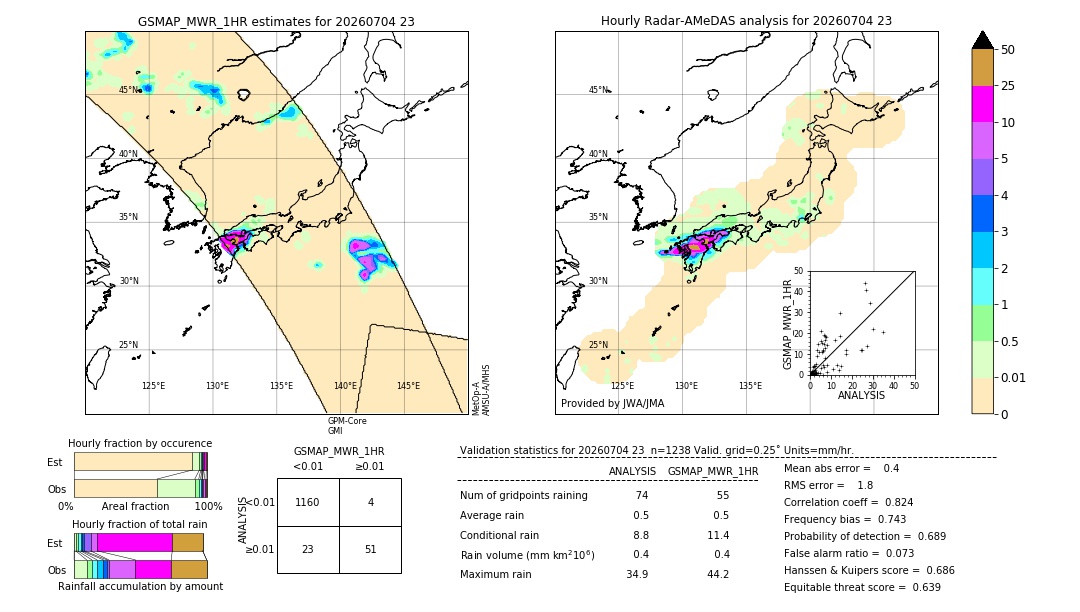 GSMaP MWR validation image. 2026/07/04 23