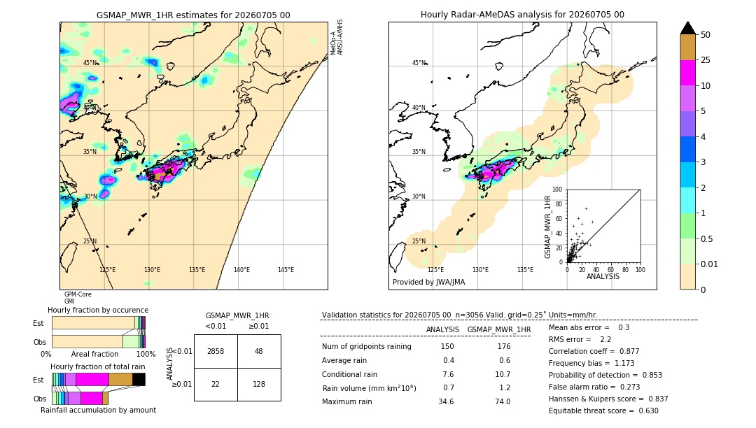 GSMaP MWR validation image. 2026/07/05 00