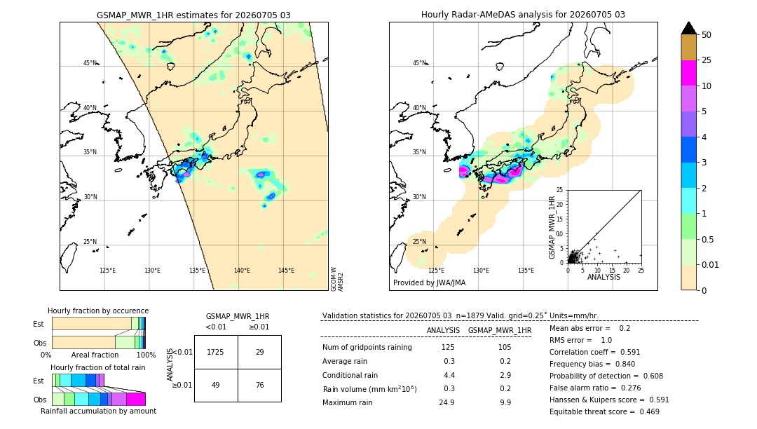 GSMaP MWR validation image. 2026/07/05 03