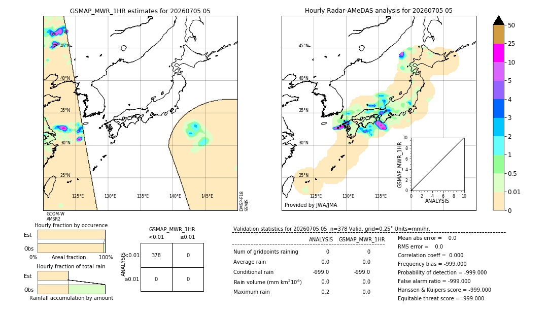 GSMaP MWR validation image. 2026/07/05 05