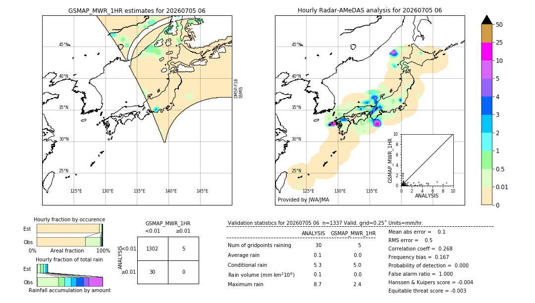 GSMaP MWR validation image. 2026/07/05 06
