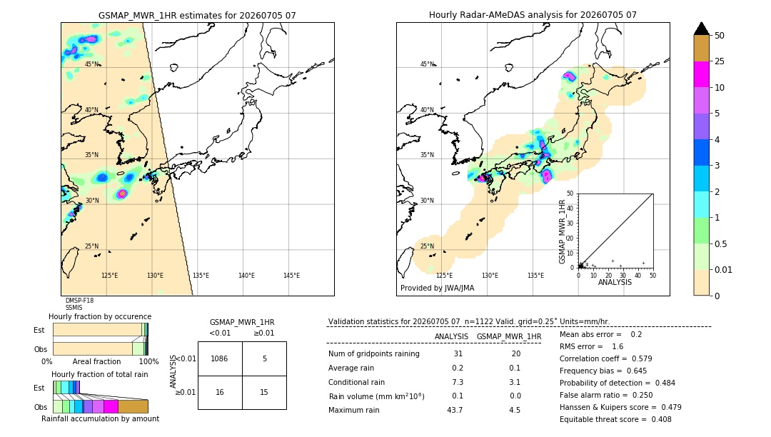 GSMaP MWR validation image. 2026/07/05 07