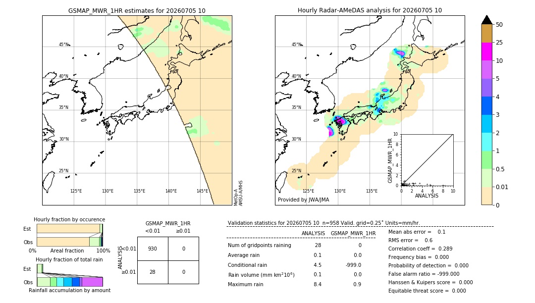 GSMaP MWR validation image. 2026/07/05 10