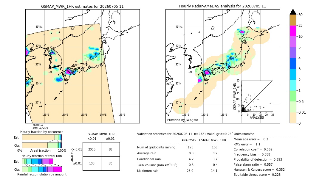 GSMaP MWR validation image. 2026/07/05 11