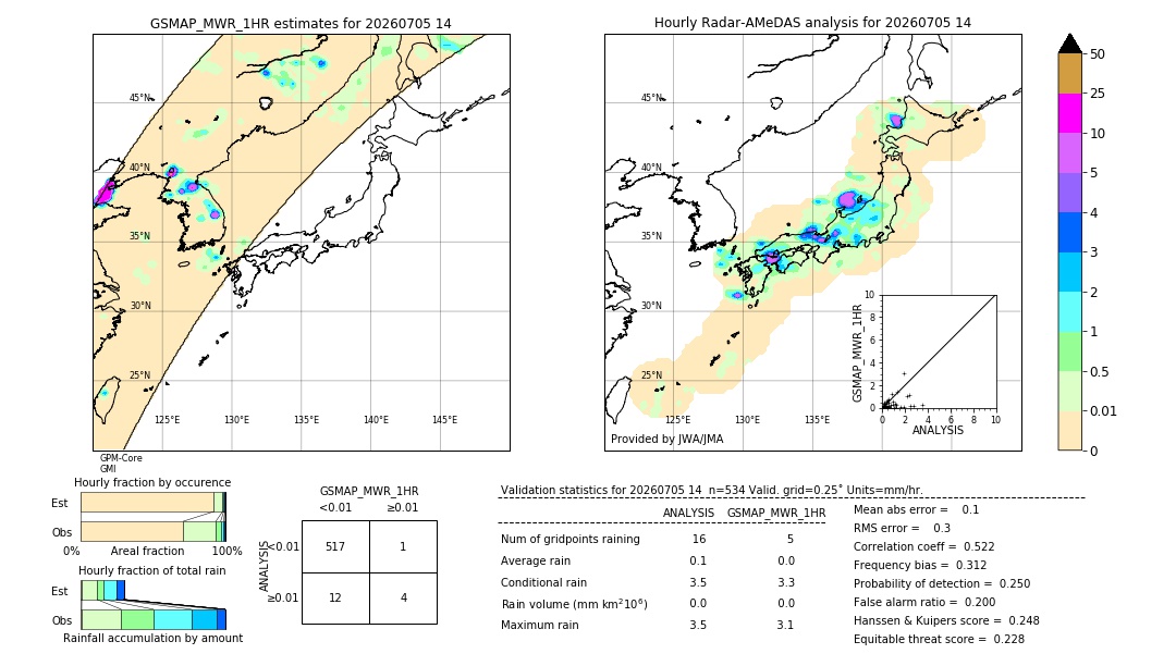 GSMaP MWR validation image. 2026/07/05 14