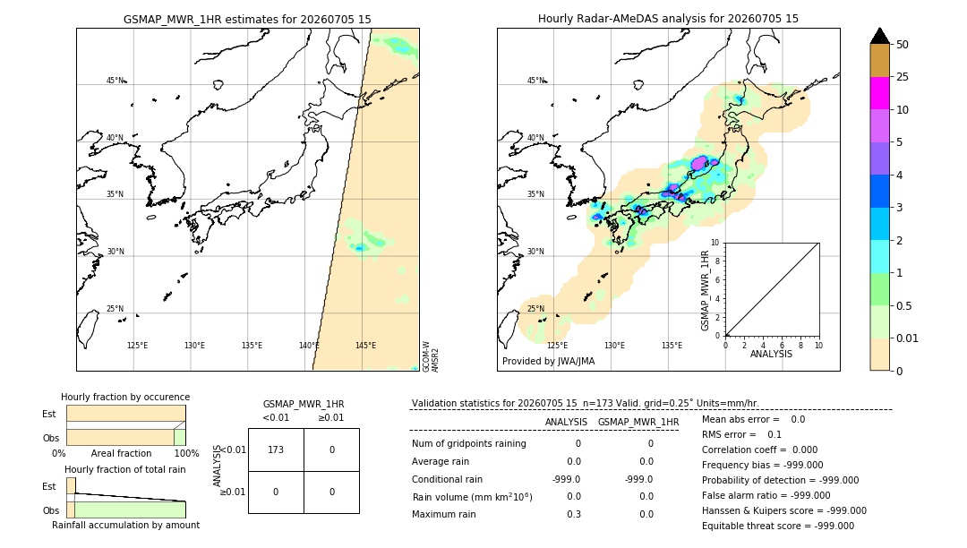 GSMaP MWR validation image. 2026/07/05 15