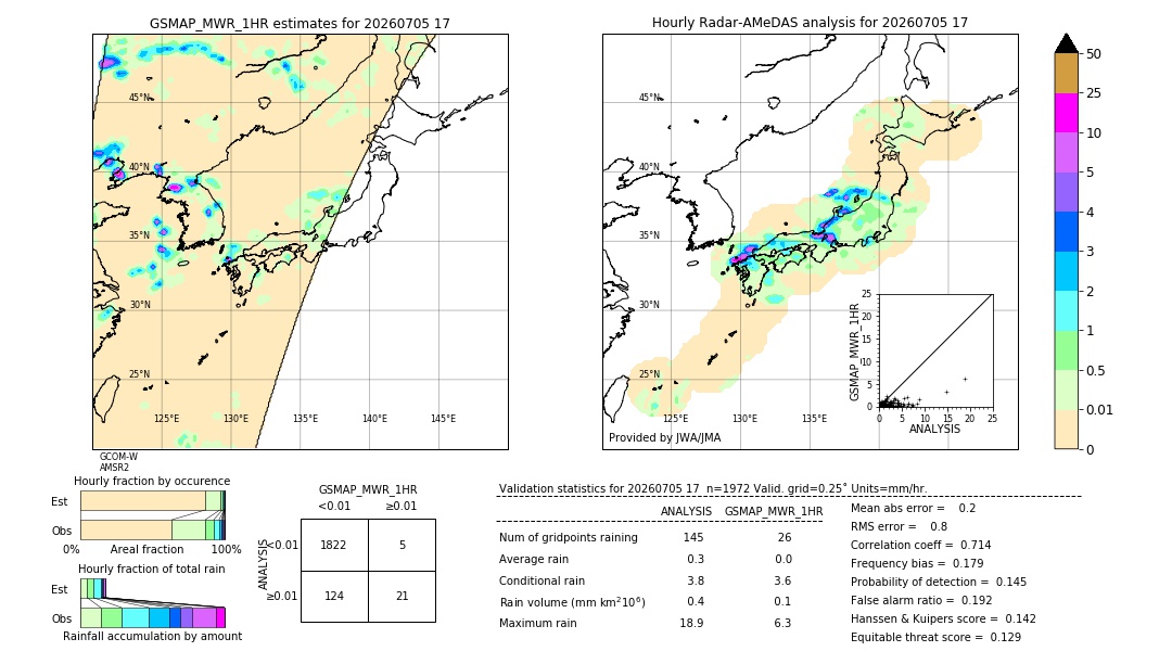 GSMaP MWR validation image. 2026/07/05 17