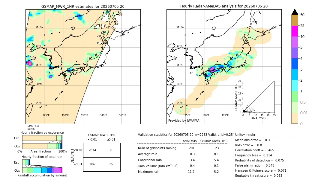 GSMaP MWR validation image. 2026/07/05 20