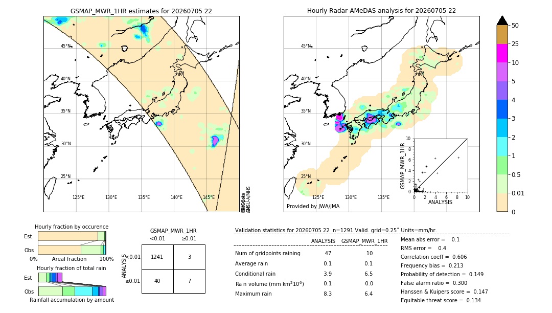 GSMaP MWR validation image. 2026/07/05 22