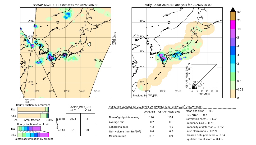 GSMaP MWR validation image. 2026/07/06 00