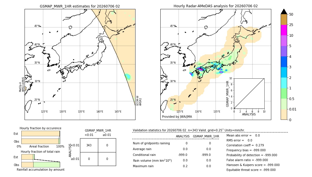GSMaP MWR validation image. 2026/07/06 02
