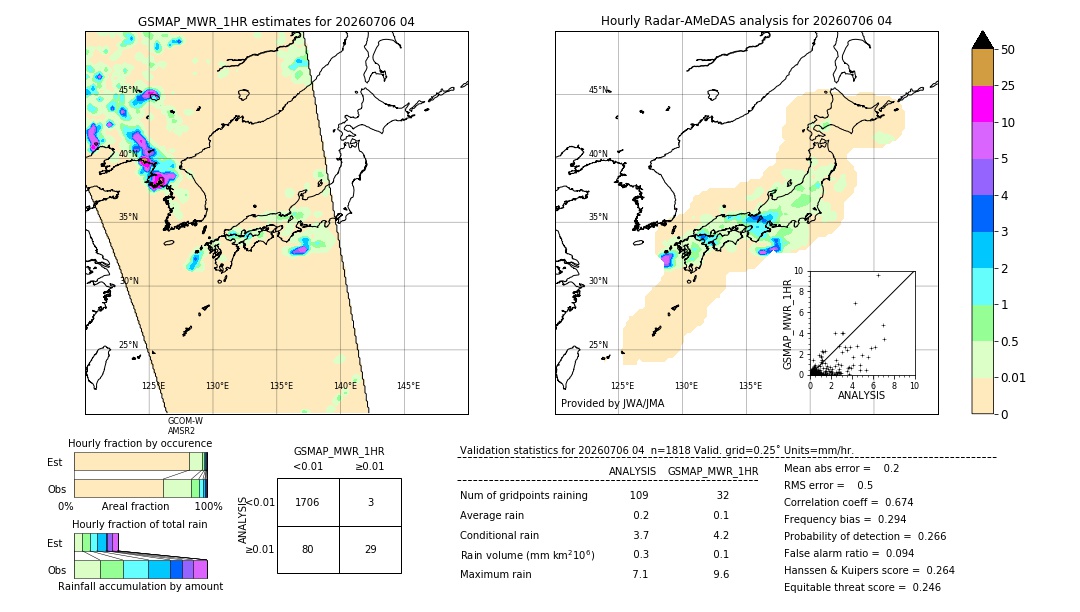 GSMaP MWR validation image. 2026/07/06 04