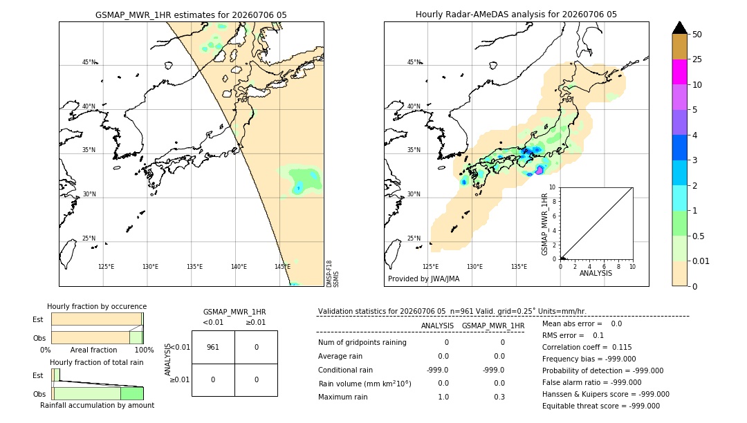 GSMaP MWR validation image. 2026/07/06 05