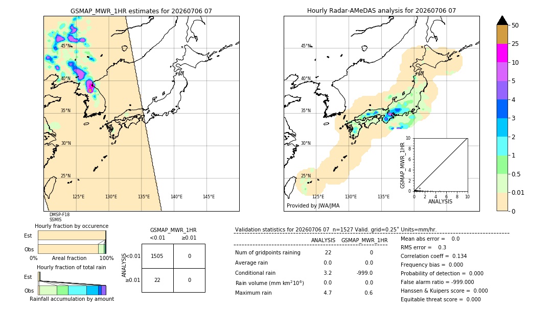 GSMaP MWR validation image. 2026/07/06 07