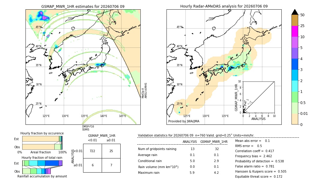 GSMaP MWR validation image. 2026/07/06 09