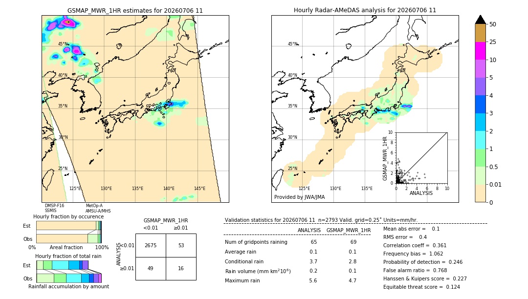 GSMaP MWR validation image. 2026/07/06 11