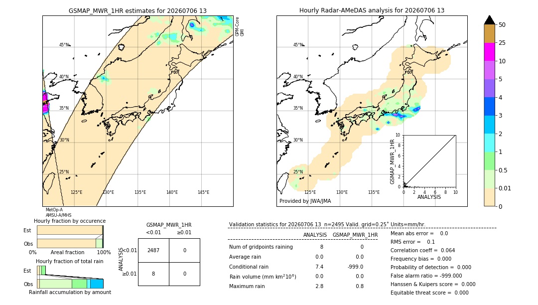 GSMaP MWR validation image. 2026/07/06 13