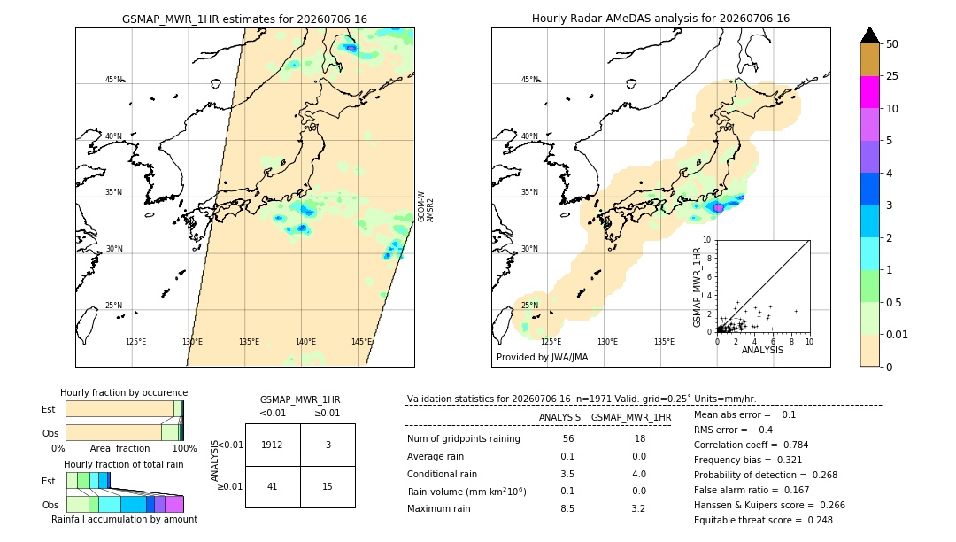 GSMaP MWR validation image. 2026/07/06 16