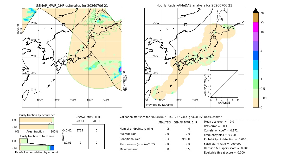 GSMaP MWR validation image. 2026/07/06 21