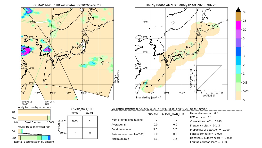 GSMaP MWR validation image. 2026/07/06 23