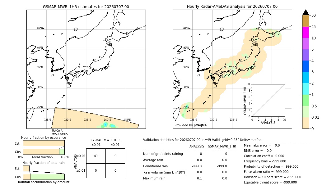 GSMaP MWR validation image. 2026/07/07 00