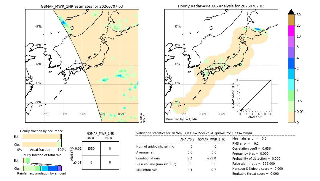GSMaP MWR validation image. 2026/07/07 03