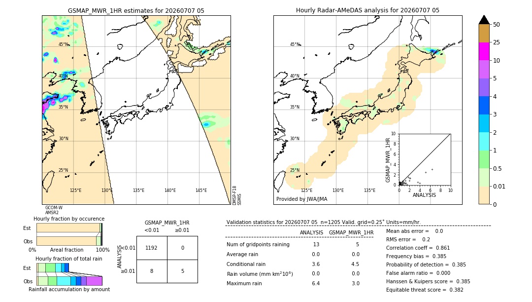 GSMaP MWR validation image. 2026/07/07 05