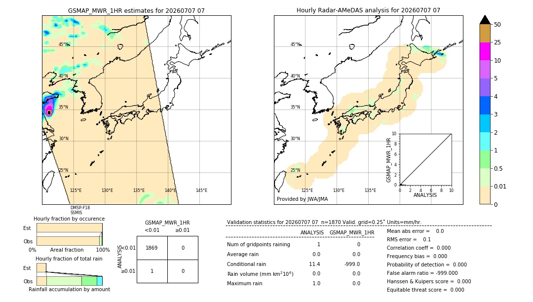 GSMaP MWR validation image. 2026/07/07 07
