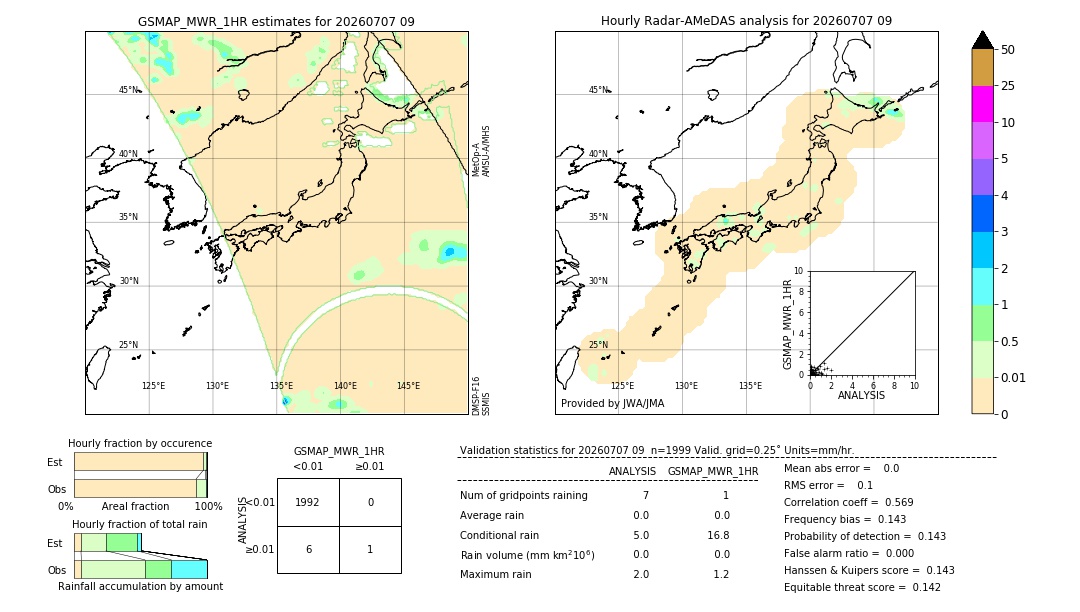GSMaP MWR validation image. 2026/07/07 09