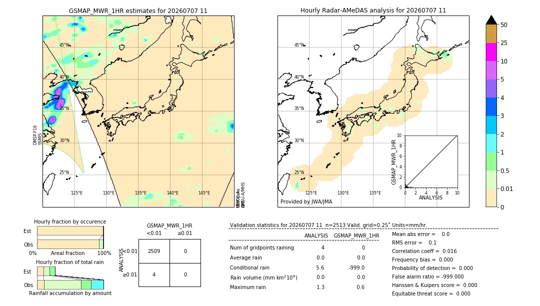 GSMaP MWR validation image. 2026/07/07 11