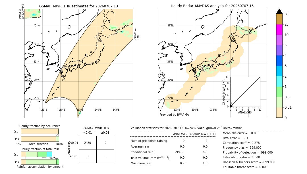 GSMaP MWR validation image. 2026/07/07 13
